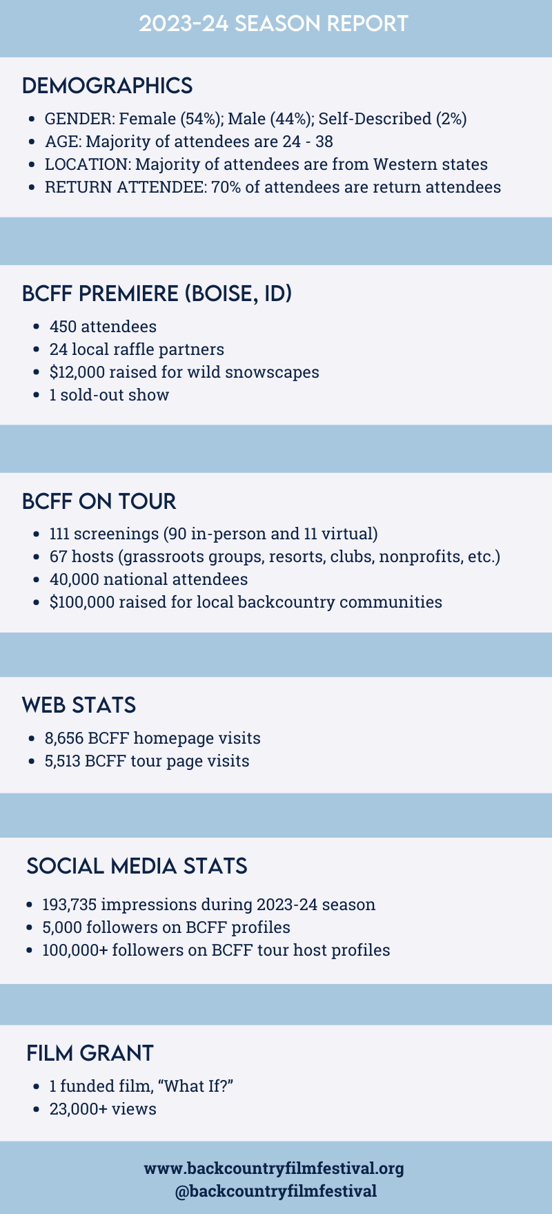 BCFF 2025 National Sponsor Deck pg 3-updated